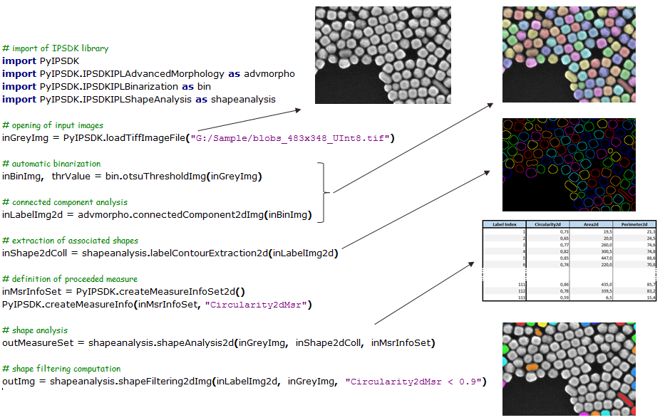 Processing solution