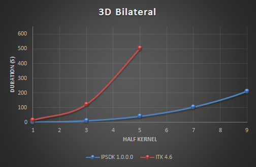 BenchBilateral3d