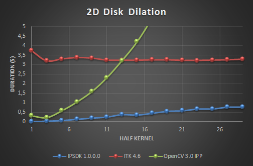 BenchDilation2d