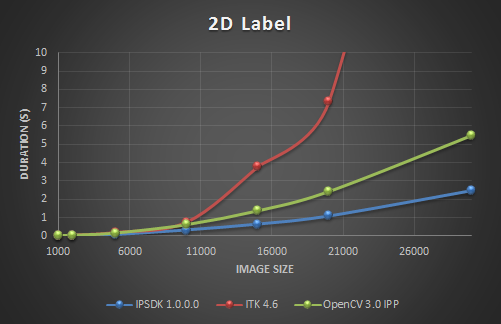 BenchLabel2d