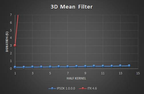 BenchMean3d