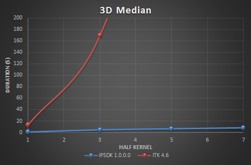 BenchMedian3d