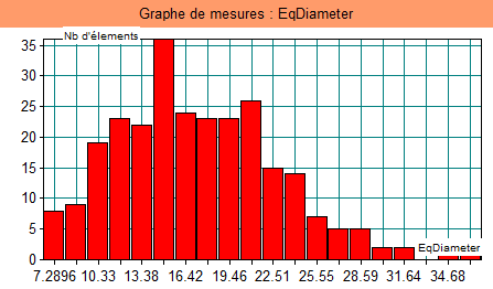 mesureEqDiam_res
